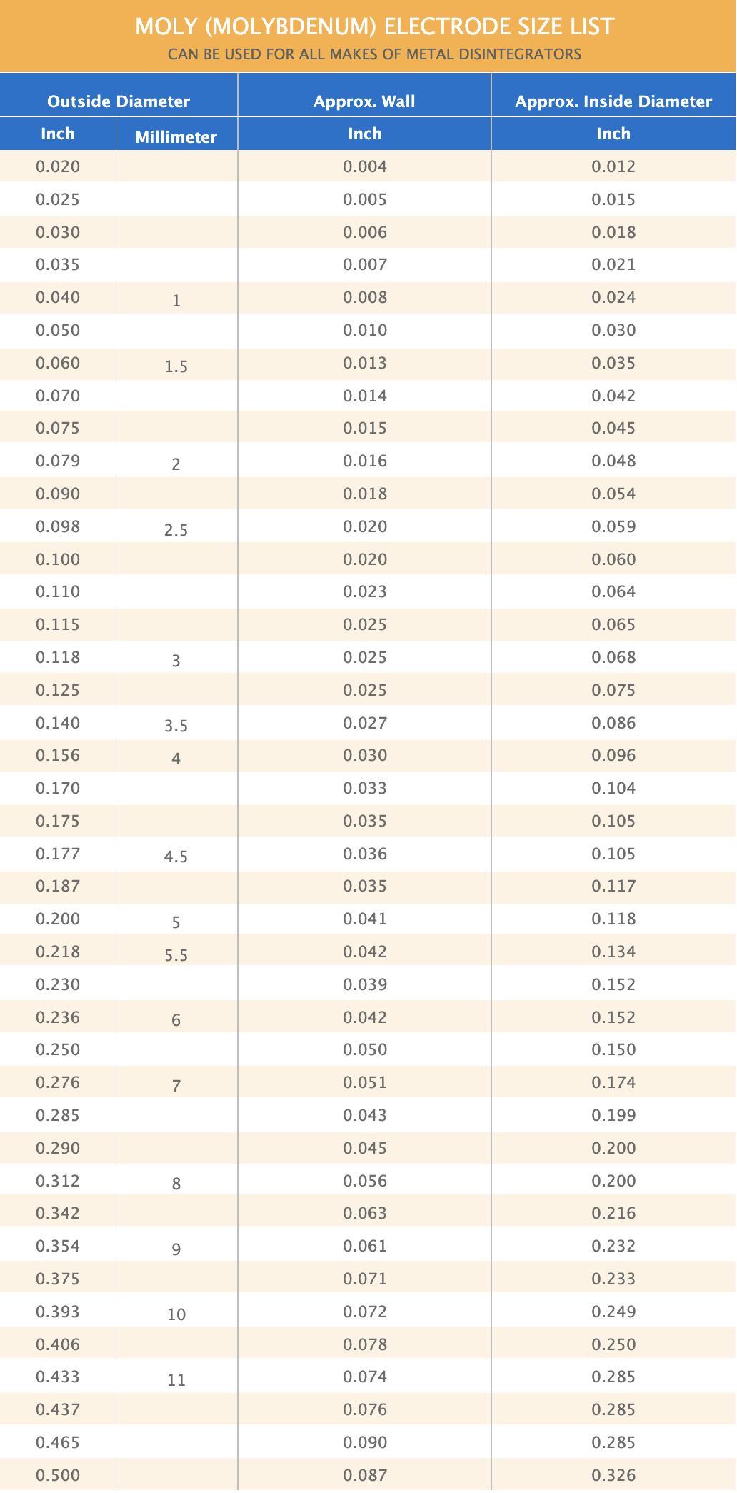 Molybdenum Electrode Size List