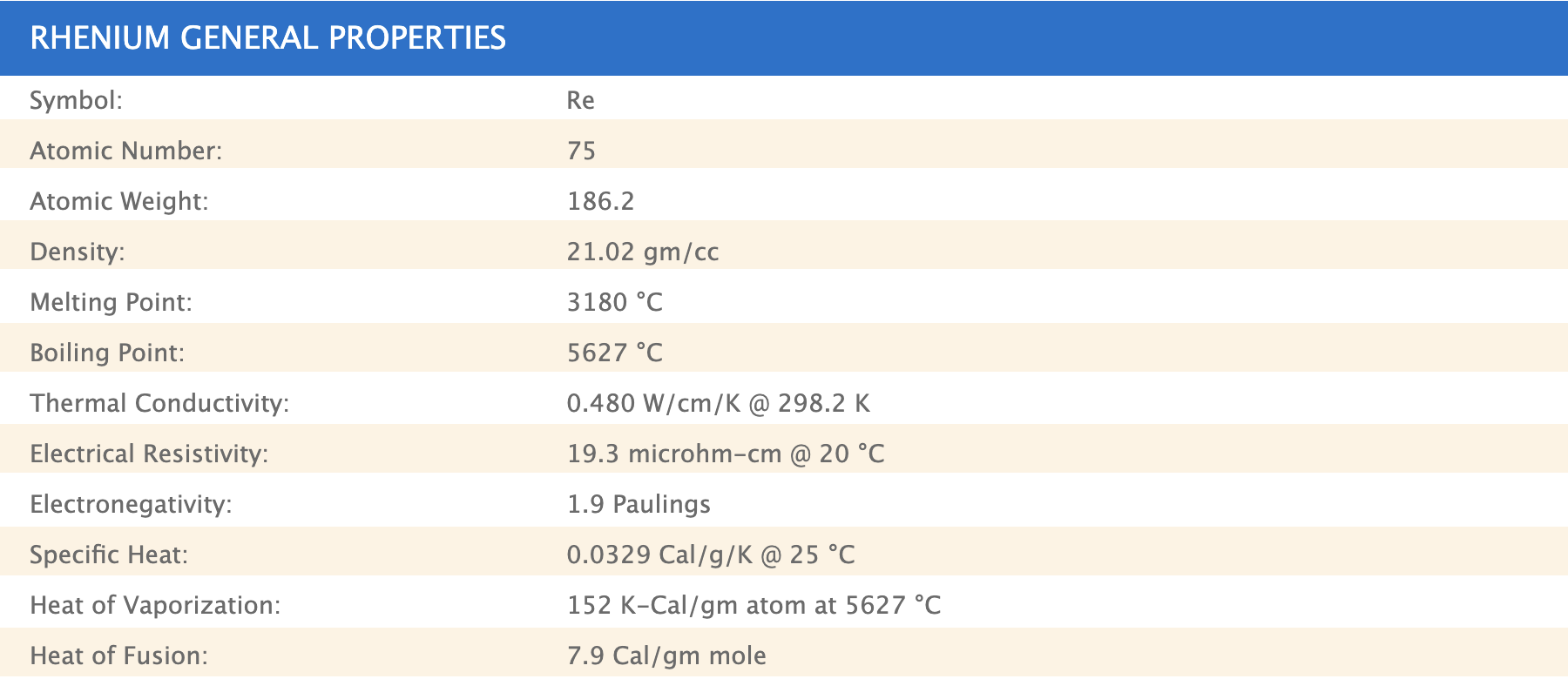 Table showing Rhenium General Properties