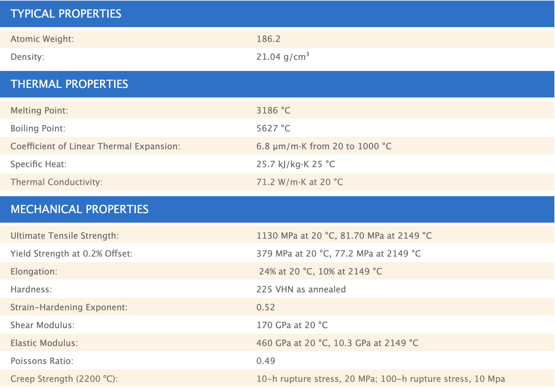 Rhenium Properties Table